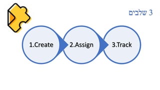 3
‫שלבים‬
3.Track
2.Assign
1.Create
 