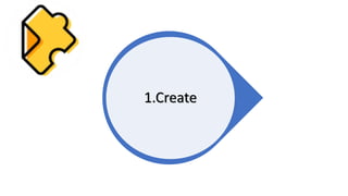 1.Create
 