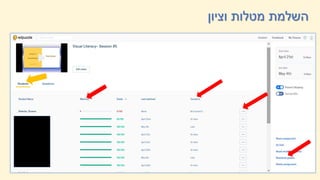 ‫וציון‬ ‫מטלות‬ ‫השלמת‬
 