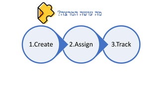 ‫המרצה‬ ‫עושה‬ ‫מה‬
?
3.Track
2.Assign
1.Create
 