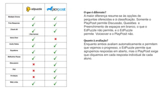Quanto à avaliação?
Enquanto ambos avaliam automaticamente e permitem
que vejamos o progresso, o EdPuzzle permite que
agrupemos respostas em aberto, mas o PlayPosit exige
que cliquemos em cada resposta individual de cada
aluno.
O que é diferente?
A maior diferença resume-se às opções de
perguntas oferecidas e à classificação. Somente o
PlayPosit permite Discussão, Questões e
Preenchimento de espaços em branco, o que o
EdPuzzle não permite, e o EdPuzzle
permite Voiceover e o PlayPosit não.
 