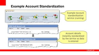 Example Account Standardization
                                  Example Account
                                   standardization
                                  service (running)




                                 Account details
                             instantly standardized
                             by the service as data
                                   is entered




                                                      14
 
