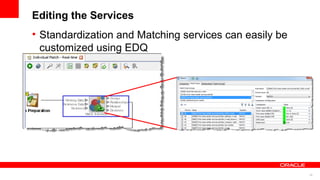 Editing the Services
• Standardization and Matching services can easily be
  customized using EDQ




                                                        20
 