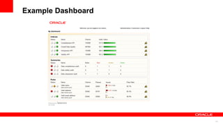 Example Dashboard




                    23
 