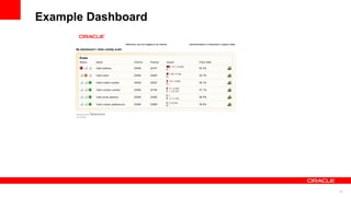 Example Dashboard




                    24
 
