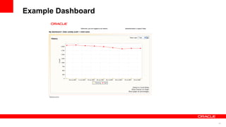 Example Dashboard




                    25
 