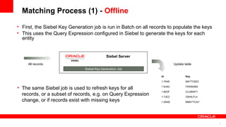 Matching Process (1) - Offline

• First, the Siebel Key Generation job is run in Batch on all records to populate the keys
• This uses the Query Expression configured in Siebel to generate the keys for each
  entity


                                             Siebel Server

     All records                                                           Update table
                               Siebel Key Generation Job

                                                                  Id               Key

                                                                  1-7K4E           MATTCB23

• The same Siebel job is used to refresh keys for all             1-9J4G           FRAN4564

                                                                  1-8K3F           CLUB5471
  records, or a subset of records, e.g. on Query Expression       1-7JEZ           GWALFL4
  change, or if records exist with missing keys                   1-2NXE           MMATTCA7




                                                                                              8
 