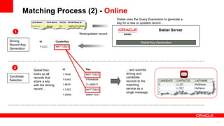 Matching Process (2) - Online
                                                                   Siebel uses the Query Expression to generate a
                                                                   key for a new or updated record…

                                                                                                Siebel Server
   1                                          New/updated record

Driving          Id             ClusterKey                                         Siebel Key Generation
Record Key
                 1-LJZJ         MATTCB23
Generation




  2          Siebel then             Id           Key                    …and submits
             looks up all            1-7K4E       MATTCB23               driving and
Candidate    records that                                                candidate
Selection                            1-9J4G       FRAN4564
             share a key                                                 records to the
             with the driving        1-8K3F       CLUB5471               matching
             record…                 1-7JEZ       MATTCB23               service as a
                                                                         single message
                                     1-2NXE       MMATTCA7




                                                                                                                    9
 