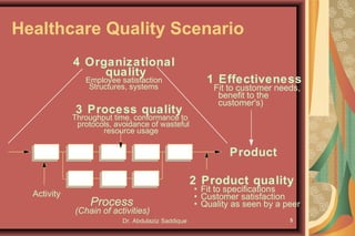 Emergency Department Quality Improvement | PPT
