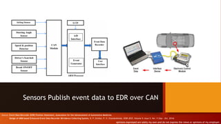 Sensors Publish event data to EDR over CAN
Source: Event Data Recorder (EDR) Position Statement, Association for the Advancement of Automotive Medicine
Design of ARM based Enhanced Event Data Recorder &Evidence Collecting System, N. P. Sirsikar, P. H. Chandankhede, IOSR-JECE, Volume 9, Issue 5, Ver. V (Sep - Oct. 2014)
opinions expressed are solely my own and do not express the views or opinions of my employer.
 