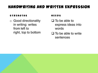 HANDWRITING AND WRITTEN EXPRESSION
STRENGTHS                NEEDS

o Good directionality     To be able to
  in writing: writes       express ideas into
  from left to             words
  right, top to bottom    To be able to write
                           sentences
 