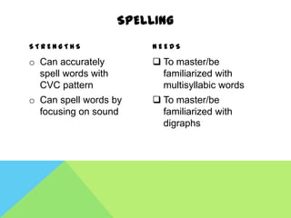 SPELLING
STRENGTHS                NEEDS

o Can accurately          To master/be
  spell words with         familiarized with
  CVC pattern              multisyllabic words
o Can spell words by      To master/be
  focusing on sound        familiarized with
                           digraphs
 