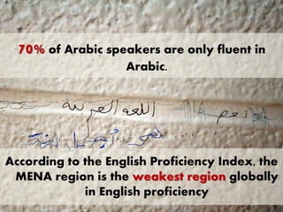 70% of Arabic speakers are only fluent in
Arabic.
According to the English Proficiency Index, the
MENA region is the weakest region globally
in English proficiency
 