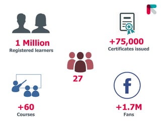 +75,000
Certificates issued
27
1 Million
Registered learners
+60
Courses
+1.7M
Fans
 