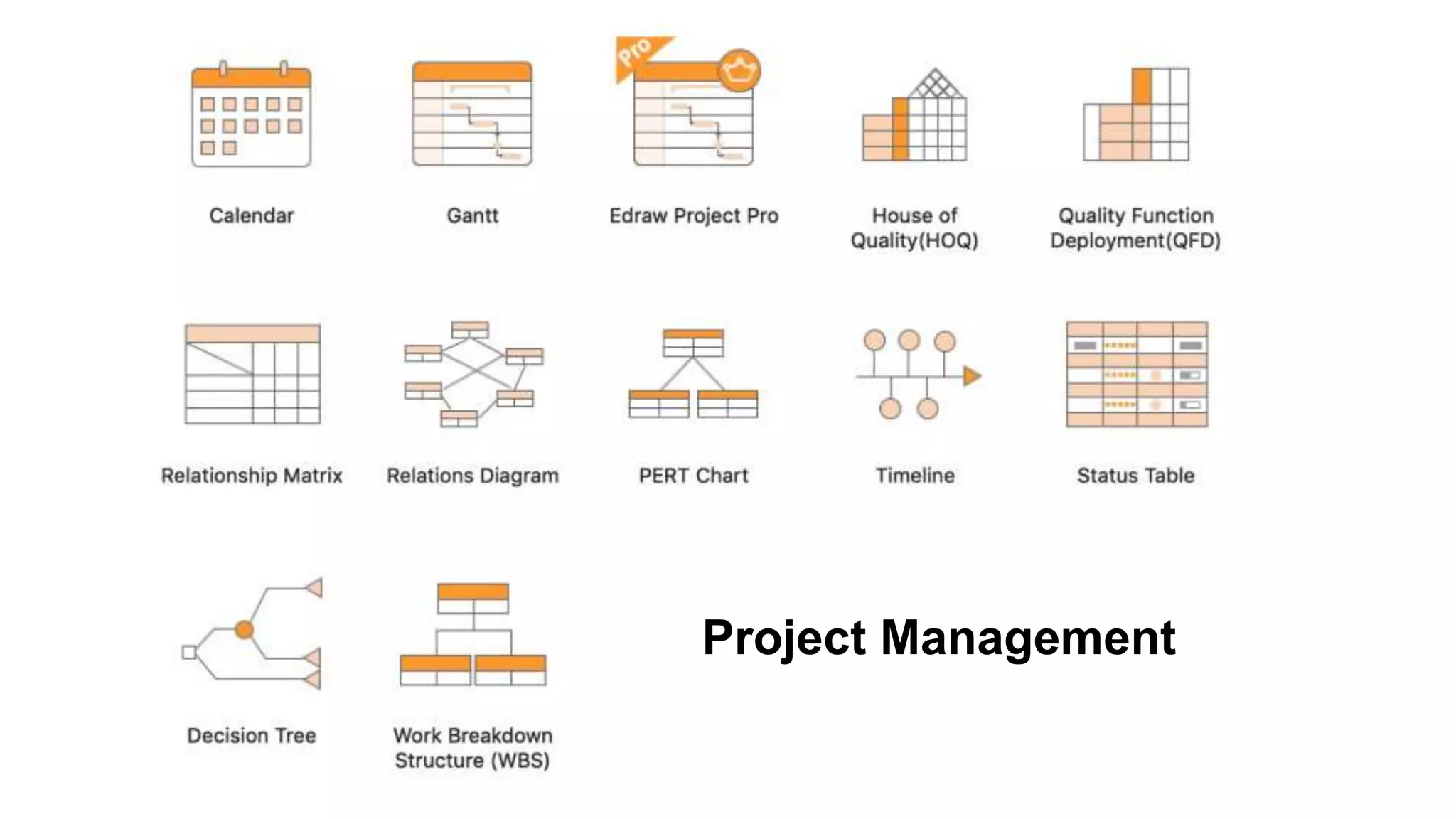 Edraw max Templates and Examples | PPT