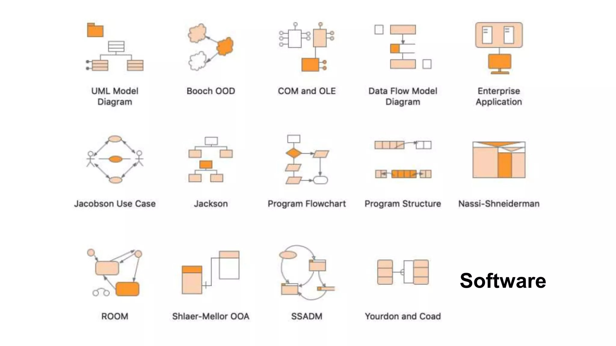 Edraw max Templates and Examples | PPT