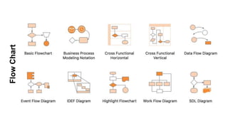 Edraw max Templates and Examples | PPTX