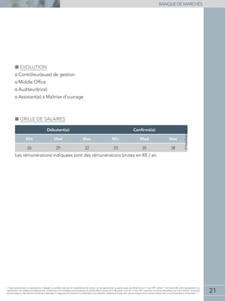 21
banque de marchés
« Toute représentation ou reproduction, intégrale ou partielle, faite sans le consentement de l'auteur, ou des ayants-droit, ou ayants-cause, est illicite (loi du 11 mars 1957, alinéa 1er
de l'article 40). Cette représentation ou
reproduction, par quelque procédé que soit, constituerait une contrefaçon sanctionnée par les articles 425 et suivants du Code pénal. La loi du 11 mars 1957 n'autorise, aux termes des alinéas 2 et 3 de l'article 41, d'une part
que les copies ou reproductions strictement réservées à l'usage privé du copiste et non destinées à une utilisation collective et d'autre part, que les analyses et les courtes citations dans un but d'exemple et d'illustration. »
■■ Evolution
• Contrôleur(euse) de gestion
• Middle Office
• Auditeur(trice)
• Assistant(e) à Maîtrise d’ouvrage
■■ Grille de salaires
Débutant(e) Confirmé(e)
Min Med Max Min Med Max
26 29 32 33 35 38
Les rémunérations indiquées sont des rémunérations brutes en K€ / an.
©PagePersonnel
 