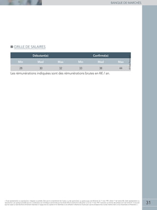 31
banque de marchés
« Toute représentation ou reproduction, intégrale ou partielle, faite sans le consentement de l'auteur, ou des ayants-droit, ou ayants-cause, est illicite (loi du 11 mars 1957, alinéa 1er
de l'article 40). Cette représentation ou
reproduction, par quelque procédé que soit, constituerait une contrefaçon sanctionnée par les articles 425 et suivants du Code pénal. La loi du 11 mars 1957 n'autorise, aux termes des alinéas 2 et 3 de l'article 41, d'une part
que les copies ou reproductions strictement réservées à l'usage privé du copiste et non destinées à une utilisation collective et d'autre part, que les analyses et les courtes citations dans un but d'exemple et d'illustration. »
■■ Grille de salaires
Débutant(e) Confirmé(e)
Min Med Max Min Med Max
28 30 32 33 38 44
Les rémunérations indiquées sont des rémunérations brutes en K€ / an.
©PagePersonnel
 