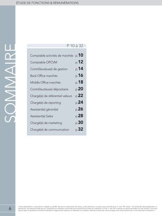 « Toute représentation ou reproduction, intégrale ou partielle, faite sans le consentement de l'auteur, ou des ayants-droit, ou ayants-cause, est illicite (loi du 11 mars 1957, alinéa 1er
de l'article 40). Cette représentation ou
reproduction, par quelque procédé que soit, constituerait une contrefaçon sanctionnée par les articles 425 et suivants du Code pénal. La loi du 11 mars 1957 n'autorise, aux termes des alinéas 2 et 3 de l'article 41, d'une part
que les copies ou reproductions strictement réservées à l'usage privé du copiste et non destinées à une utilisation collective et d'autre part, que les analyses et les courtes citations dans un but d'exemple et d'illustration. »
6
« Toute représentation ou reproduction, intégrale ou partielle, faite sans le consentement de l'auteur, ou des ayants-droit, ou ayants-cause, est illicite (loi du 11 mars 1957, alinéa 1er
de l'article 40). Cette représentation ou
reproduction, par quelque procédé que soit, constituerait une contrefaçon sanctionnée par les articles 425 et suivants du Code pénal. La loi du 11 mars 1957 n'autorise, aux termes des alinéas 2 et 3 de l'article 41, d'une part
que les copies ou reproductions strictement réservées à l'usage privé du copiste et non destinées à une utilisation collective et d'autre part, que les analyses et les courtes citations dans un but d'exemple et d'illustration. »
6
éTUDE DE FONCTIONS & RÉMUNÉRATIONS
« Toute représentation ou reproduction, intégrale ou partielle, faite sans le consentement de l'auteur, ou des ayants-droit, ou ayants-cause, est illicite (loi du 11 mars 1957, alinéa 1er
de l'article 40). Cette représentation ou
reproduction, par quelque procédé que soit, constituerait une contrefaçon sanctionnée par les articles 425 et suivants du Code pénal. La loi du 11 mars 1957 n'autorise, aux termes des alinéas 2 et 3 de l'article 41, d'une part
que les copies ou reproductions strictement réservées à l'usage privé du copiste et non destinées à une utilisation collective et d'autre part, que les analyses et les courtes citations dans un but d'exemple et d'illustration. »
P 10 à 32
Comptable activités de marchés p.10
Comptable OPCVM p.12
Contrôleur(euse) de gestion p.14
Back Office marchés p.16
Middle Office marchés p.18
Contrôleur(euse) dépositaire p.20
Chargé(e) de référentiel valeurs p.22
Chargé(e) de reporting p.24
Assistant(e) gérant(e) p.26
Assistant(e) Sales p.28
Chargé(e) de marketing p.30
Chargé(e) de communication p.32
sommaire
 