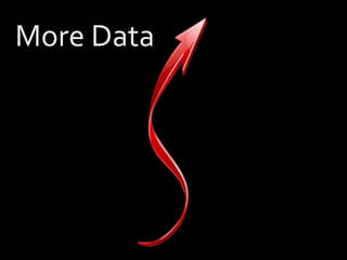 And you will end up wasting your time