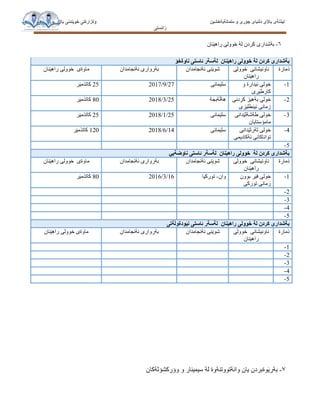 ‫جؤرى‬ ‫نياى‬َ‫ل‬‫د‬ ‫ى‬َ‫ال‬‫با‬ ‫َذنةى‬‫ي‬‫ل‬‫و‬َ‫ال‬‫با‬ ‫َندنى‬‫ي‬‫خو‬ ‫وةزارةتى‬ ‫متمانةبةخشين‬ ‫و‬‫َذينةوةى‬‫ي‬‫تو‬
‫زانستى‬
٦-‫نان‬َ‫ي‬‫راه‬ ‫خوولى‬ ‫لة‬ ‫كردن‬ ‫بةشدارى‬
٧-‫وؤركشؤثةكان‬ ‫و‬ ‫سيمينار‬ ‫لة‬ ‫وانةتووتنةوة‬ ‫يان‬ ‫وةبردن‬َ‫ي‬‫بةر‬
‫ناوةخؤ‬ ‫ئاستى‬ ‫لةسةر‬ ‫نان‬َ‫ي‬‫راه‬ ‫خوولى‬ ‫لة‬ ‫كردن‬ ‫بةشدارى‬
‫ذمارة‬‫ناونيشانى‬‫خوولى‬
‫نان‬َ‫ي‬‫راه‬
‫ئةنجامدان‬ ‫نى‬َ‫ي‬‫شو‬‫ئةنجامدان‬ ‫بةروارى‬‫ماوةى‬‫نان‬َ‫ي‬‫راه‬ ‫خوولى‬
1-‫و‬ ‫ئيدارة‬ ‫خولى‬
‫ى‬ ِ‫ر‬َ‫ي‬‫كارط‬
‫مانى‬َ‫ي‬‫سل‬27/9/201725‫ر‬َ‫ي‬‫كاتذم‬
2-‫كردنى‬ ‫ز‬َ‫ي‬‫بةه‬ ‫خولى‬
‫ئينطليزى‬ ‫زمانى‬
‫ةبجة‬َ‫ل‬‫هة‬25/3/201880‫ر‬َ‫ي‬‫كاتذم‬
3-‫دانى‬َ‫ي‬‫طةشةث‬ ‫خولى‬
‫مامؤستايان‬
‫مانى‬َ‫ي‬‫سل‬25/1/201825‫ر‬َ‫ي‬‫كاتذم‬
4-‫دانى‬َ‫ي‬‫ثةرث‬ ‫خولى‬
‫ئةكاديمى‬ ‫تواناكانى‬
‫مانى‬َ‫ي‬‫سل‬14/6/2018120‫ر‬َ‫ي‬‫كاتذم‬
5-
‫ناوضةيي‬ ‫ئاستى‬ ‫لةسةر‬ ‫نان‬َ‫ي‬‫راه‬ ‫خوولى‬ ‫لة‬ ‫كردن‬ ‫بةشدارى‬
‫ذمارة‬‫ناونيشانى‬‫خوولى‬
‫نان‬َ‫ي‬‫راه‬
‫ئةنجامدان‬ ‫نى‬َ‫ي‬‫شو‬‫ئةنجامدان‬ ‫بةروارى‬‫نان‬َ‫ي‬‫راه‬ ‫خوولى‬ ‫ماوةى‬
1-‫بوون‬ ‫ر‬َ‫ي‬‫ف‬ ‫خولى‬
‫توركى‬ ‫زمانى‬
‫وان‬-‫توركيا‬16/3/201680‫ر‬َ‫ي‬‫كاتذم‬
2-
3-
4-
5-
‫ةتى‬َ‫ل‬‫ودةو‬َ‫ي‬‫ن‬ ‫ئاستى‬ ‫لةسةر‬ ‫نان‬َ‫ي‬‫راه‬ ‫خوولى‬ ‫لة‬ ‫كردن‬ ‫بةشدارى‬
‫ذمارة‬‫ناونيشانى‬‫خوولى‬
‫نان‬َ‫ي‬‫راه‬
‫ئةنجامدان‬ ‫نى‬َ‫ي‬‫شو‬‫ئةنجامدان‬ ‫بةروارى‬‫نان‬َ‫ي‬‫راه‬ ‫خوولى‬ ‫ماوةى‬
1-
2-
3-
4-
5-
 