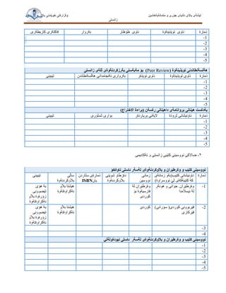 ‫جؤرى‬ ‫نياى‬َ‫ل‬‫د‬ ‫ى‬َ‫ال‬‫با‬ ‫َذنةى‬‫ي‬‫ل‬‫و‬َ‫ال‬‫با‬ ‫َندنى‬‫ي‬‫خو‬ ‫وةزارةتى‬ ‫متمانةبةخشين‬ ‫و‬‫َذينةوةى‬‫ي‬‫تو‬
‫زانستى‬
٢-‫ئةكاديمى‬ ‫و‬ ‫زانستى‬ ‫بى‬َ‫ي‬‫كت‬ ‫نووسينى‬ ‫ضاالكى‬
‫ذمارة‬‫ناوى‬‫ذينةوة‬َ‫ي‬‫تو‬‫ناوى‬‫طؤظار‬‫بةروار‬‫كاريطةرى‬ ‫فاكتةرى‬
1-
2-
3-
4-
5-
( ‫ذينةوة‬َ‫ي‬‫تو‬ ‫سةنطاندنى‬َ‫ل‬‫هة‬Peer Review‫زانستى‬ ‫ثلةى‬ ‫بةرزكردنةوةى‬ ‫مةبةستى‬ ‫بؤ‬ )
‫ذمارة‬‫ناوى‬‫ذينةوة‬َ‫ي‬‫تو‬‫ذةر‬َ‫ي‬‫تو‬ ‫ناوى‬‫سةنطاندن‬َ‫ل‬‫هة‬ ‫ئةنجامدانى‬ ‫بةروارى‬‫بينى‬َ‫ي‬‫ت‬
1-
2-
3-
4-
5-
‫بروانامةى‬ ‫نانى‬َ‫ي‬‫ه‬ ‫بةدةست‬‫رةسةن‬ ‫نانى‬َ‫ي‬‫داه‬(‫براءة‬)‫االختراع‬
‫ذمارة‬‫ثرؤذة‬ ‫ناونيشانى‬‫برياردةر‬ ‫اليةنى‬‫ثسثؤرى‬ ‫بوارى‬‫بينى‬َ‫ي‬‫ت‬
1-
2-
3-
4-
5-
‫لةسةر‬ ‫وكردنةوةى‬َ‫ال‬‫ب‬ ‫و‬ ‫ران‬َ‫ي‬‫وةرط‬ ‫و‬ ‫ب‬َ‫ي‬‫كت‬ ‫نووسينى‬‫ناوةخؤ‬ ‫ئاستى‬
‫ذمارة‬‫زمانةى‬ ‫ب(بةو‬َ‫ي‬‫كت‬ ‫ناونيشانى‬
)‫نووسراوة‬ َ‫ثي‬ ‫بةكةى‬َ‫ي‬‫كت‬ ‫كة‬
‫زمانى‬
‫نووسين‬
‫نى‬َ‫ي‬‫شو‬ ‫دةزطاو‬
‫وكردنةوة‬َ‫ال‬‫ب‬
‫سثاردن‬ ‫ذمارةى‬
‫يان‬ISBN
‫ى‬َ‫ل‬‫سا‬
‫وكردنةوة‬َ‫ال‬‫ب‬
‫بينى‬َ‫ي‬‫ت‬
1-‫هونةر‬ ‫و‬ ‫جوانى‬ .‫ان‬ ِ‫ر‬َ‫ي‬‫وةرط‬
‫ئيسالمدا‬ ‫لة‬
‫لة‬ ‫ان‬ ِ‫ر‬َ‫ي‬‫وةرط‬
‫بؤ‬ ‫فارسيةوة‬
‫كوردى‬
‫بآلو‬ ‫شتا‬َ‫ي‬‫ه‬
‫نةكراوةتةوة‬
‫هؤى‬ ‫بة‬
‫ضوونى‬َ‫ي‬‫ت‬
‫بآلو‬ ‫زؤرةوة‬
‫نةكراوةتةوة‬
2-)‫سؤرانى‬ (‫كوردى‬ ‫ربوونى‬َ‫ي‬‫ف‬
‫ركارى‬َ‫ي‬‫ف‬
‫كوردى‬‫بآلو‬ ‫شتا‬َ‫ي‬‫ه‬
‫نةكراوةتةوة‬
‫هؤى‬ ‫بة‬
‫ضوونى‬َ‫ي‬‫ت‬
‫بآلو‬ ‫زؤرةوة‬
‫نةكراوةتةوة‬
3-
4-
‫لةسةر‬ ‫وكردنةوةى‬َ‫ال‬‫ب‬ ‫و‬ ‫ران‬َ‫ي‬‫وةرط‬ ‫و‬ ‫ب‬َ‫ي‬‫كت‬ ‫نووسينى‬‫ئاستى‬‫ةتي‬َ‫ل‬‫ودةو‬َ‫ي‬‫ن‬
1-
2-
3-
4-
5-
 