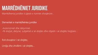 Marrëdhenia juridike si pjesë e normës shoqërore...
Elementet e marrëdhënies juridike
-Autorizimet dhe detyrimet,
-Të drejtat, detyrat, subjektet e së drejtës dhe objekti i së drejtës tregtare....
Roli shoqëror i së drejtës;
Lindja dhe zhvillimi i së drejtës...
 