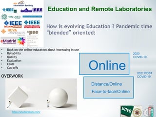 •  Back on the online education about increasing in use
•  Reliability
•  Quality
•  Evaluation
•  Costs
•  Cut-offs
OVERWORK
2020
COVID-19
Online
Distance/Online
Face-to-face/Online
https://shutterstock.com/
2021 POST
COVID-19
Education and Remote Laboratories
How is evolving Education ? Pandemic time
“blended” oriented:
 