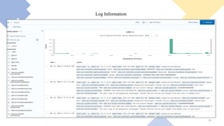 Log Information
16
 