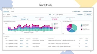 Security Events
18
 