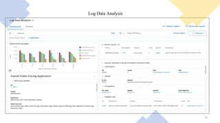 Log Data Analysis
19
 