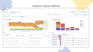 Regulatory-Compliance Dashboard
20
 