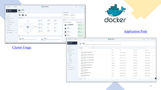 Application Pods
Cluster Usage
23
 