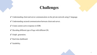 Challenges
✔ Understanding client and server communication on the private network using C language.
✔ Understanding secured communication between client and server.
✔ Create custom active-response in EDR.
✔ Decoding different type of logs with different OS.
✔ Graph generation.
✔ Real-time dashboard.
✔ Scalability.
4
 