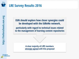 http://lreforschools.eun.org
LRE Survey Results 2016
EUN should explore how closer synergies could
be developed with the EdReNe network,
particularly with regard to technical issues related
to the management of learning content repositories
A clear majority of LRE members
strongly agreed with this proposal
 