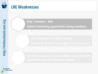 http://lreforschools.eun.org
LRE Weaknesses
Only 7 members – MoE
(limited networking opportunities among members)
LRE infrastructure not fully exploited
Low use of LRE portal and widget (& low promotion)
The OER landscape is now very different than when EUN
launched the LRE (new directions needed)
 