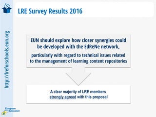 http://lreforschools.eun.org
LRE Survey Results 2016
EUN should explore how closer synergies could
be developed with the E...