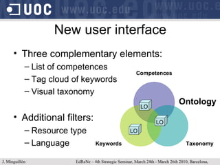 Three complementary elements: List of competences Tag cloud of keywords Visual taxonomy Additional filters: Resource type Language New user interface Ontology LO J. Minguillón   EdReNe – 4th Strategic Seminar, March 24th - March 26th 2010, Barcelona, Spain Competences Taxonomy Keywords LO LO 