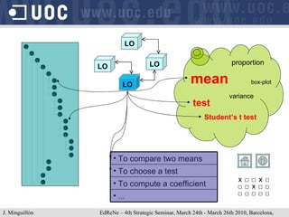 mean variance proportion LO LO LO Student’s t test box-plot LO test J. Minguillón   EdReNe – 4th Strategic Seminar, March 24th - March 26th 2010, Barcelona, Spain x □ □ □ □ x x □ □ □ □ □ □ □ □ ... To compute a coefficient To choose a test To compare two means 