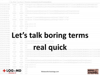 Let’s talk boring terms
real quick
MalwareArchaeology.com
 