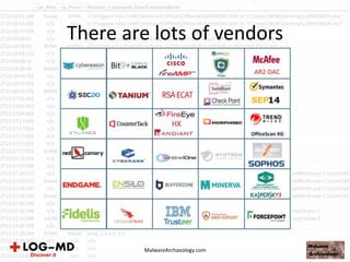 There are lots of vendors
MalwareArchaeology.com
 