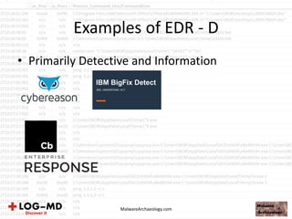 Examples of EDR - D
• Primarily Detective and Information
MalwareArchaeology.com
 