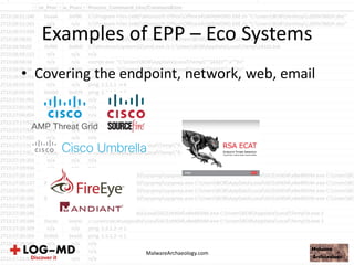 Examples of EPP – Eco Systems
• Covering the endpoint, network, web, email
MalwareArchaeology.com
 