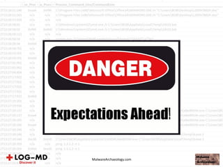 MalwareArchaeology.com
 