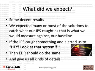 What did we expect?
• Some decent results
• We expected many or most of the solutions to
catch what our IPS caught as that is what we
would measure against, our baseline
• If the IPS caught something and alerted us to
“HEY! Look at that system!!!”
• Then EDR should do the same
• And give us all kinds of details…
MalwareArchaeology.com
 