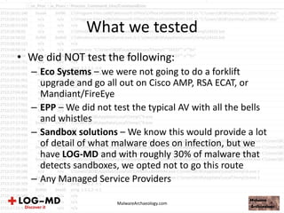 What we tested
• We did NOT test the following:
– Eco Systems – we were not going to do a forklift
upgrade and go all out on Cisco AMP, RSA ECAT, or
Mandiant/FireEye
– EPP – We did not test the typical AV with all the bells
and whistles
– Sandbox solutions – We know this would provide a lot
of detail of what malware does on infection, but we
have LOG-MD and with roughly 30% of malware that
detects sandboxes, we opted not to go this route
– Any Managed Service Providers
MalwareArchaeology.com
 