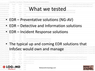What we tested
• EDR – Preventative solutions (NG-AV)
• EDR – Detective and Information solutions
• EDR – Incident Response solutions
• The typical up and coming EDR solutions that
InfoSec would own and manage
MalwareArchaeology.com
 