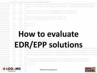 How to evaluate
EDR/EPP solutions
MalwareArchaeology.com
 