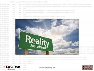 MalwareArchaeology.com
 